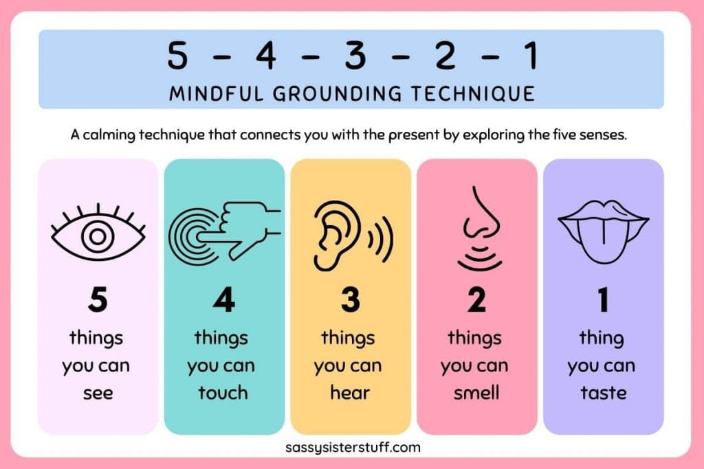 graphic organizer about the mindful grounding technique