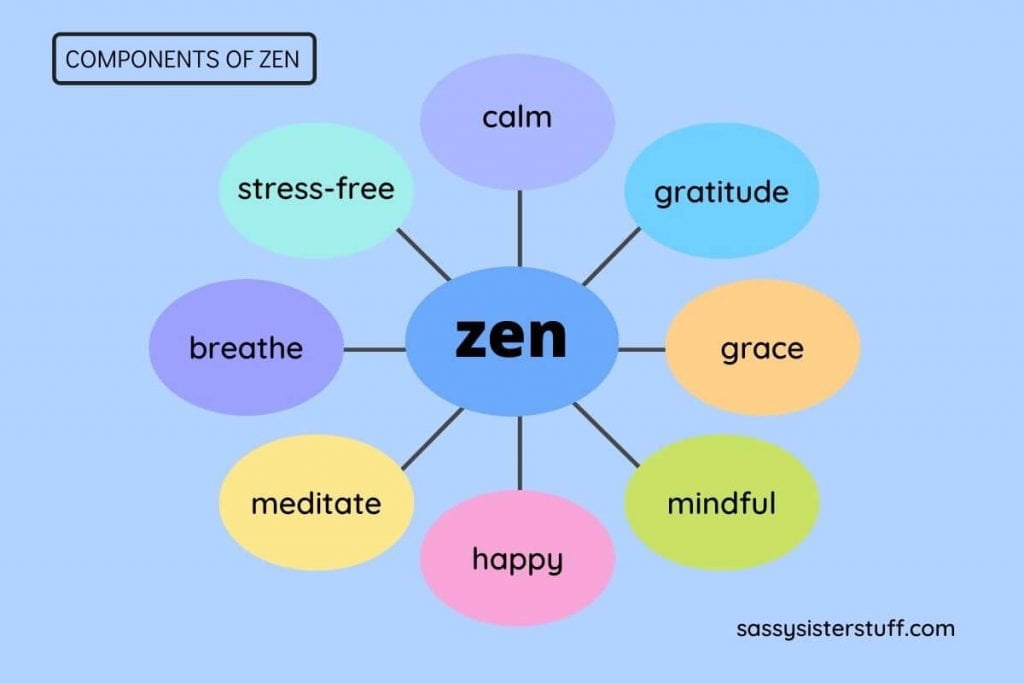a graphic organizer with words about how to be more zen