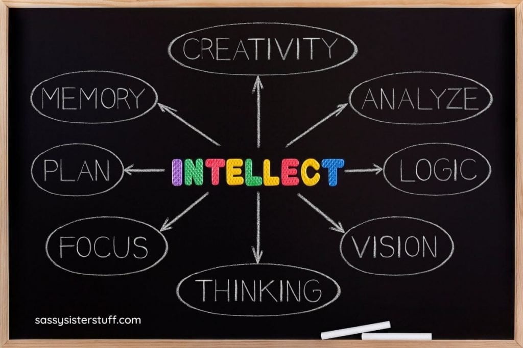 a chalkboard with a brightly colored word saying INTELLECT in the center and a web of related words written in chalk around it