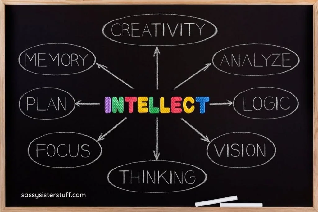 a chalkboard with a brightly colored word saying INTELLECT in the center and a web of related words written in chalk around it